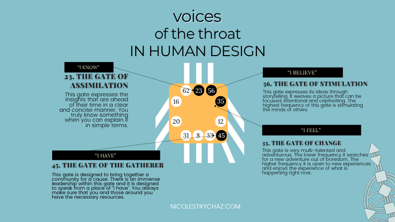 voices of the throat
