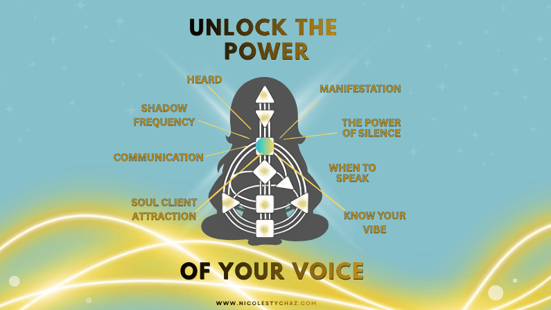 human design throat center