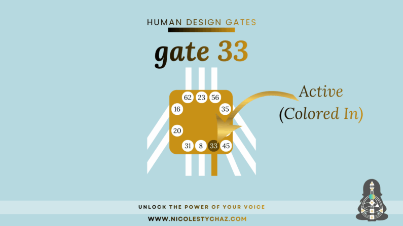 Throat Center  Gate 33